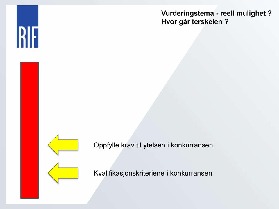 Oppfylle krav til ytelsen i