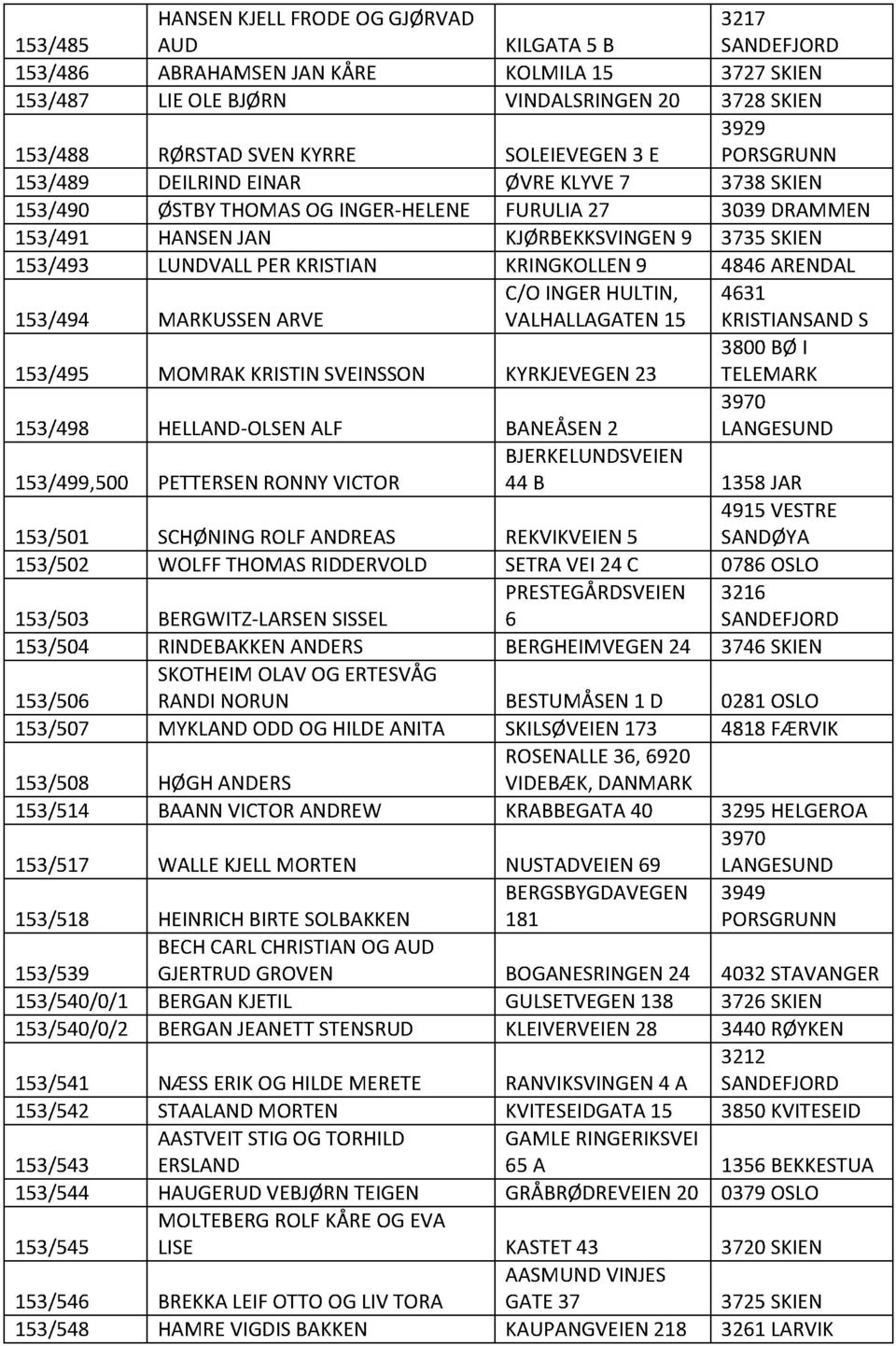 13/9 MOMRAKKRISTINSVINSSON KYRKJVGN 23 38BØI TLMARK 13/98 HLLAND-OLSNALF BANÅSN2 397 LANGSUND BJRKLUNDSVIN 13/99, PTTRSN RONNYVICTOR B 138JAR 13/1 SCHØNINGROLFANDRAS RKVIKVIN 91VSTR SANDØYA 13/2