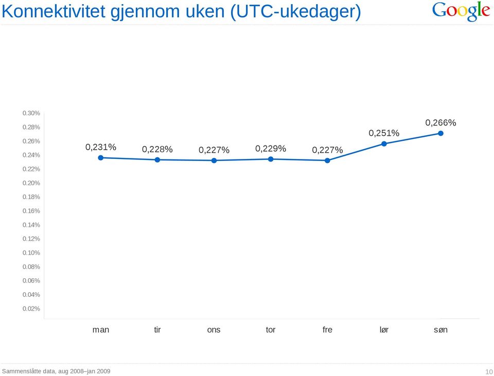 20% 0.18% 0.16% 0.14% 0.12% 0.10% 0.08% 0.06% 0.04% 0.02% -0.