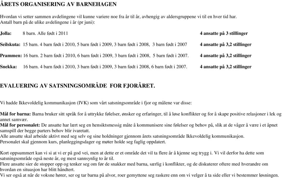 4 barn født i 2010, 5 barn født i 2009, 3 barn født i 2008, 3 barn født i 2007 Prammen: 16 barn. 2 barn født i 2010, 6 barn født i 2009, 3 barn født i 2008, 5 barn født i 2007.