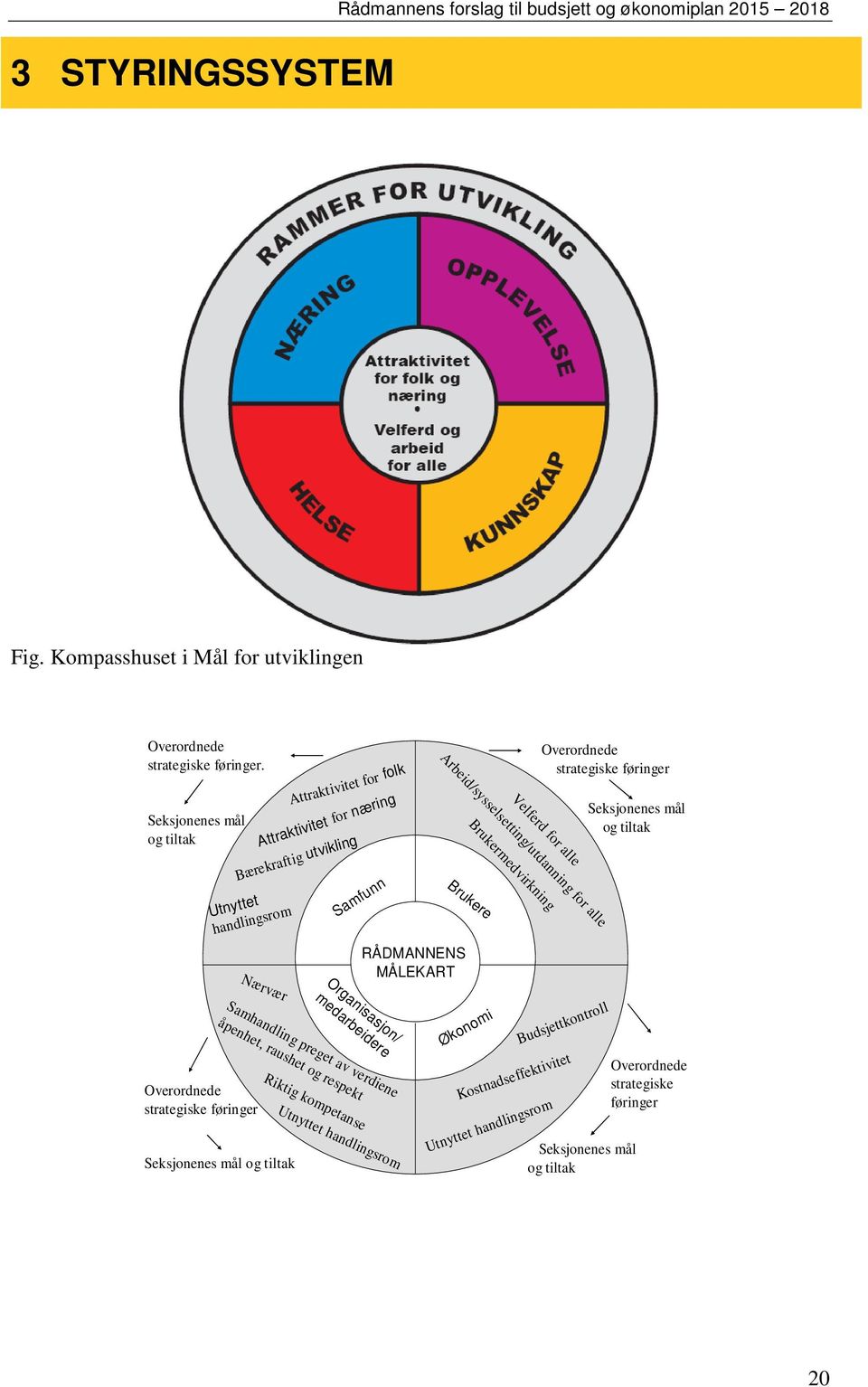 Arbeid/sysselsetting/utdanning for alle Velferd for alle Brukermedvirkning Overordnede strategiske føringer Seksjonenes mål og tiltak Overordnede strategiske føringer Organisasjon/