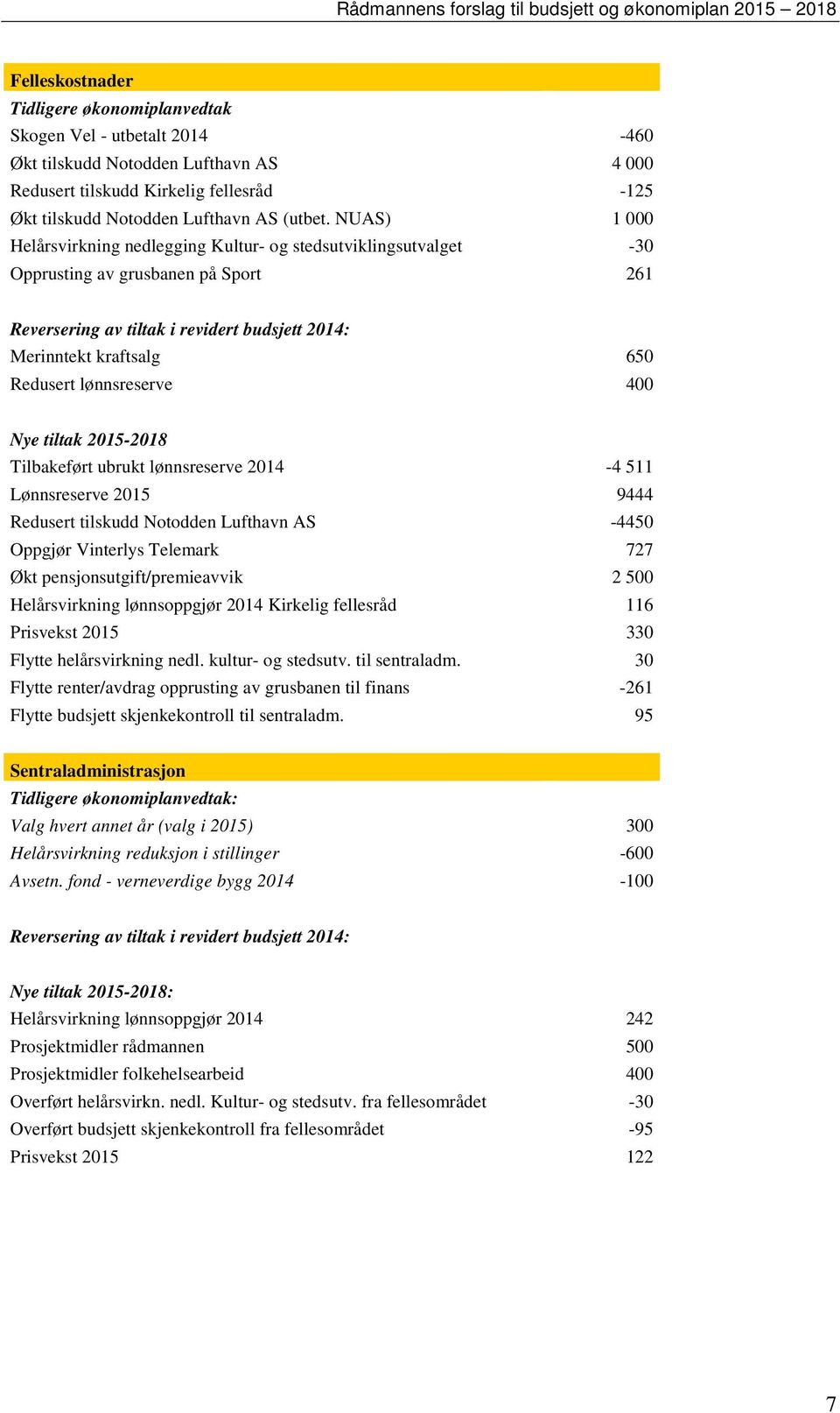 lønnsreserve 400 Nye tiltak 2015-2018 Tilbakeført ubrukt lønnsreserve 2014-4 511 Lønnsreserve 2015 9444 Redusert tilskudd Notodden Lufthavn AS -4450 Oppgjør Vinterlys Telemark 727 Økt