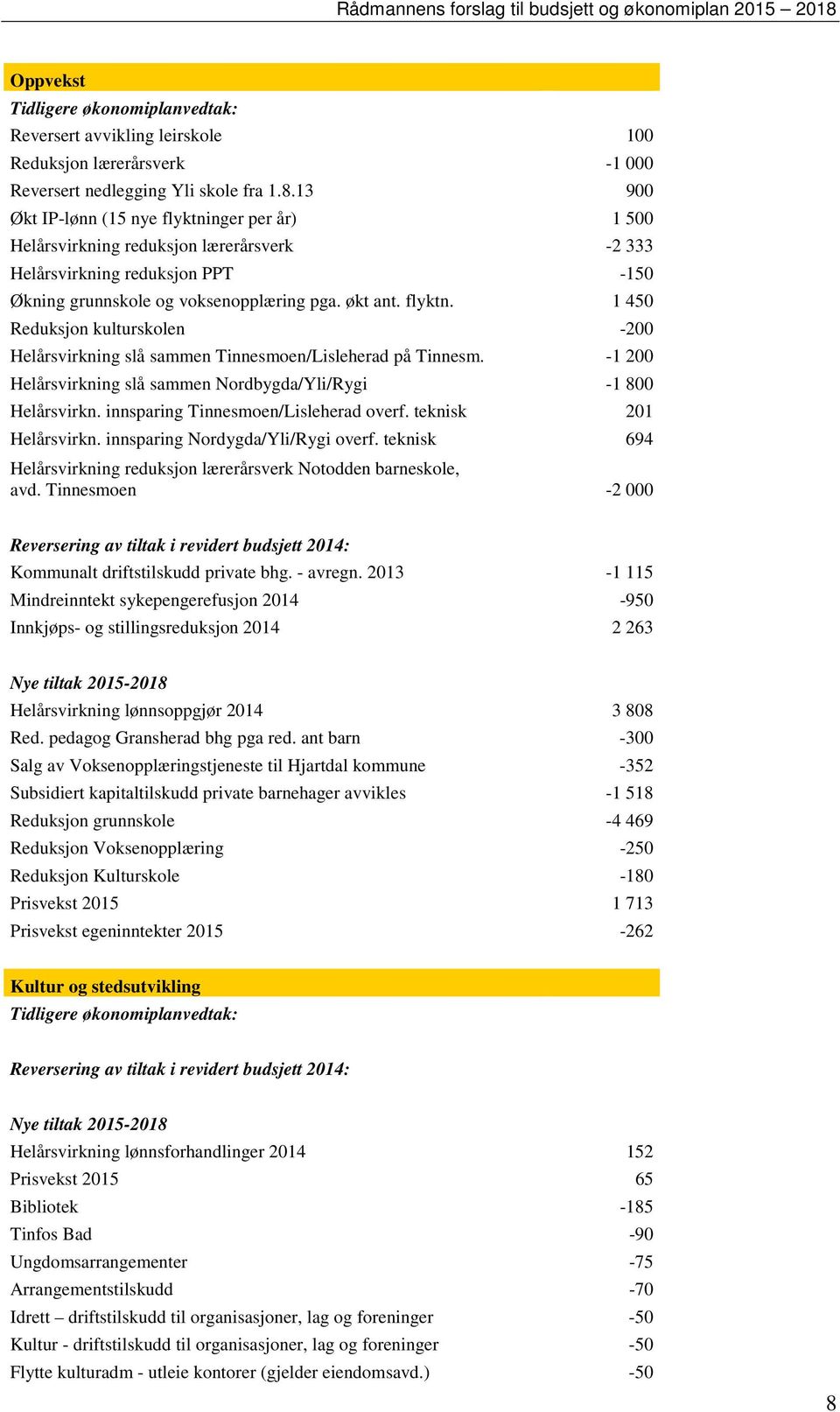 -1 200 Helårsvirkning slå sammen Nordbygda/Yli/Rygi -1 800 Helårsvirkn. innsparing Tinnesmoen/Lisleherad overf. teknisk 201 Helårsvirkn. innsparing Nordygda/Yli/Rygi overf.