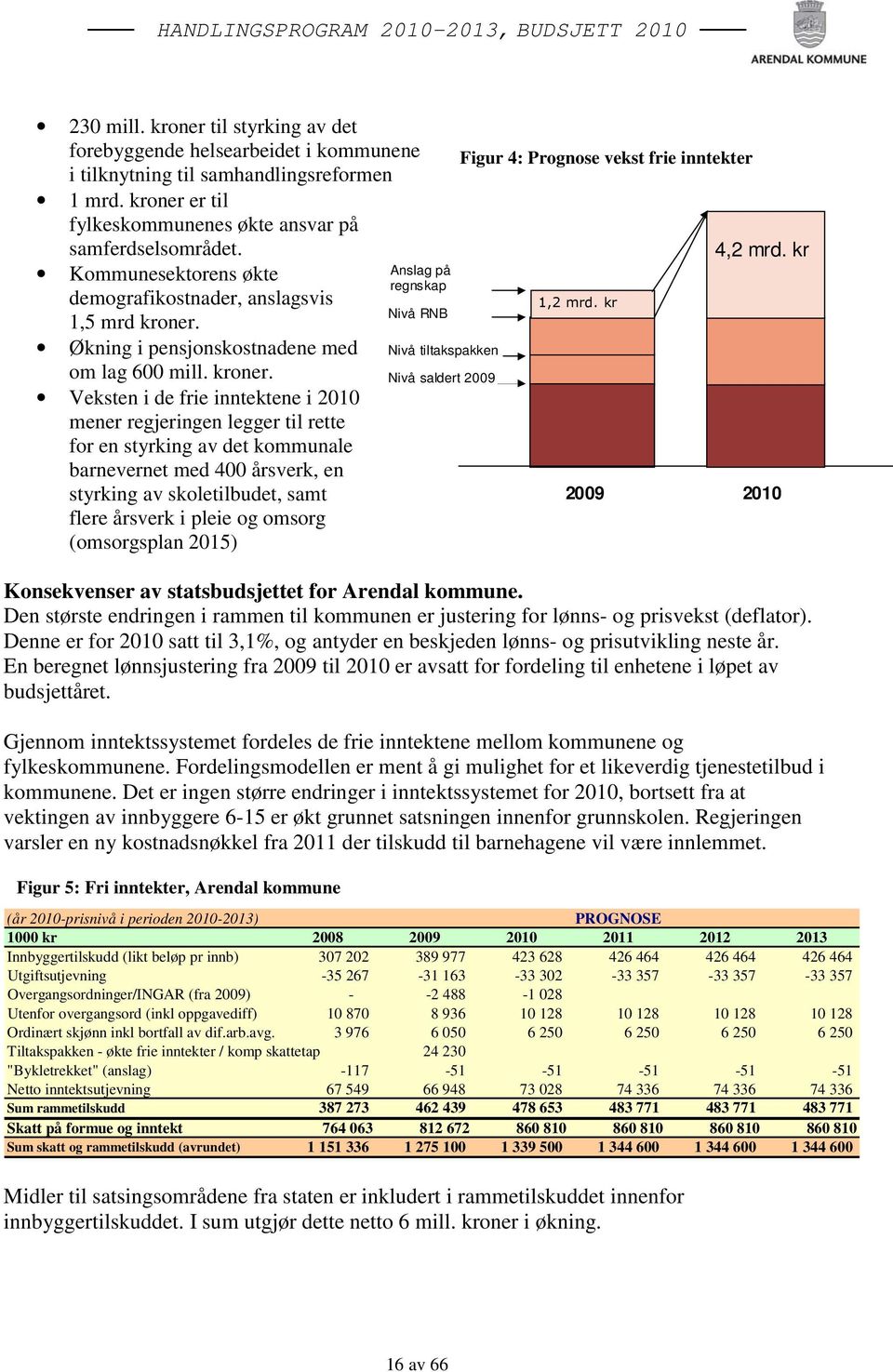 Økning i pensjonskostnadene med om lag 600 mill. kroner.