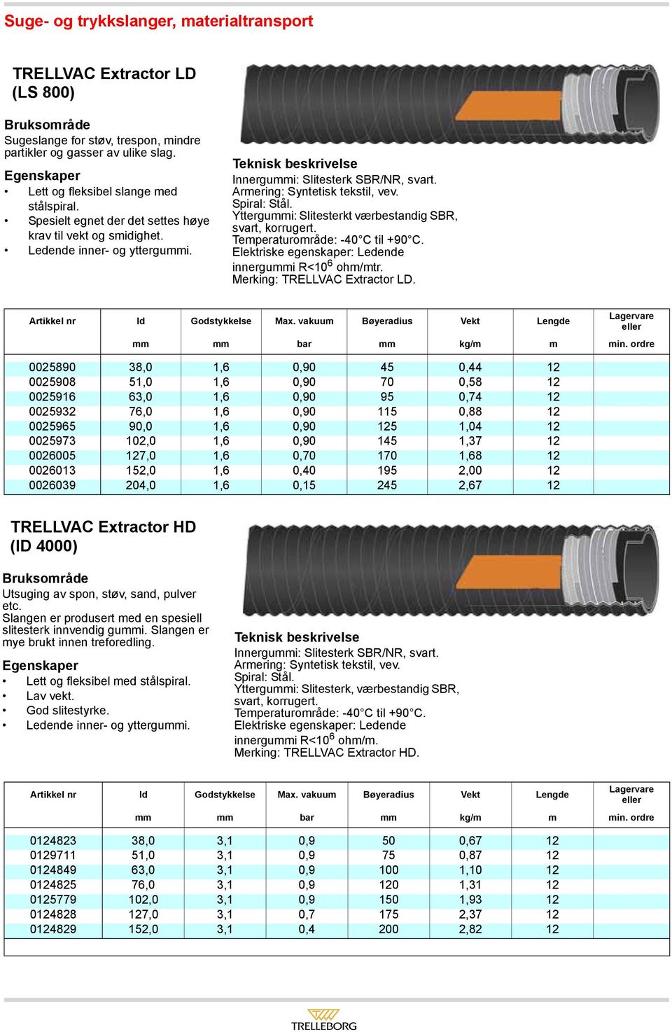 Yttergummi: Slitesterkt værbestandig SBR, svart, korrugert. Temperaturområde: -40 C til +90 C. innergummi R<10 6 ohm/mtr. Merking: TRELLVAC Extractor LD.