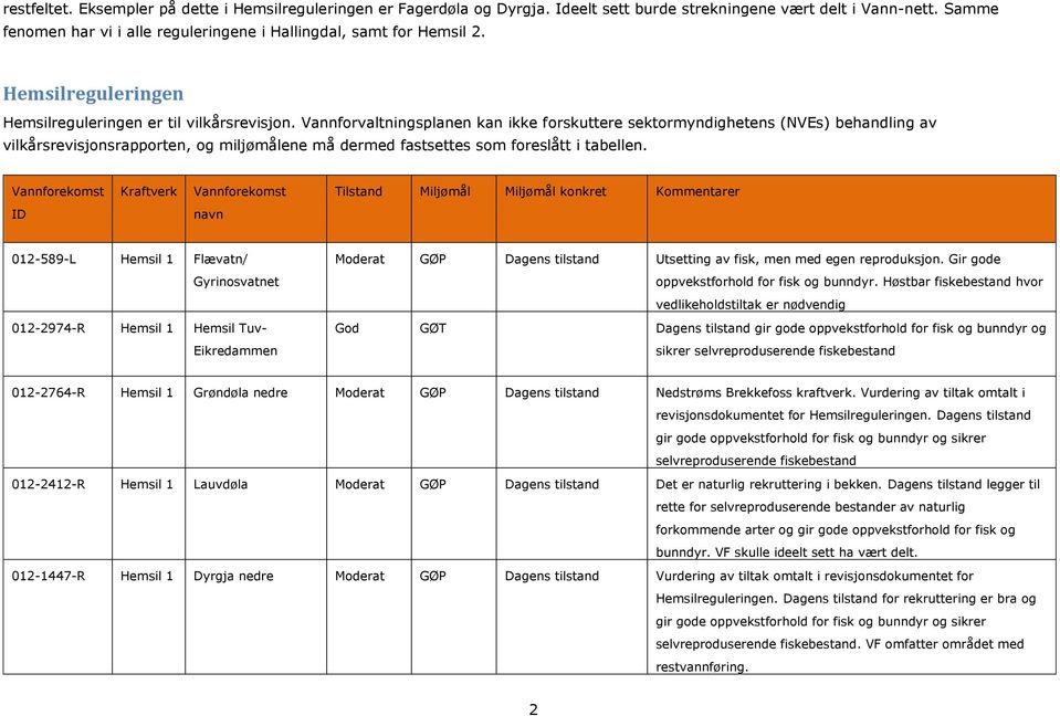 Vannforvaltningsplanen kan ikke forskuttere sektormyndighetens (NVEs) behandling av vilkårsrevisjonsrapporten, og miljømålene må dermed fastsettes som foreslått i tabellen.