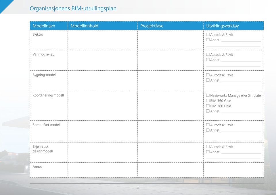 Revit Annet: Koordineringsmodell Navisworks Manage eller Simulate BIM 360 Glue BIM 360 Field