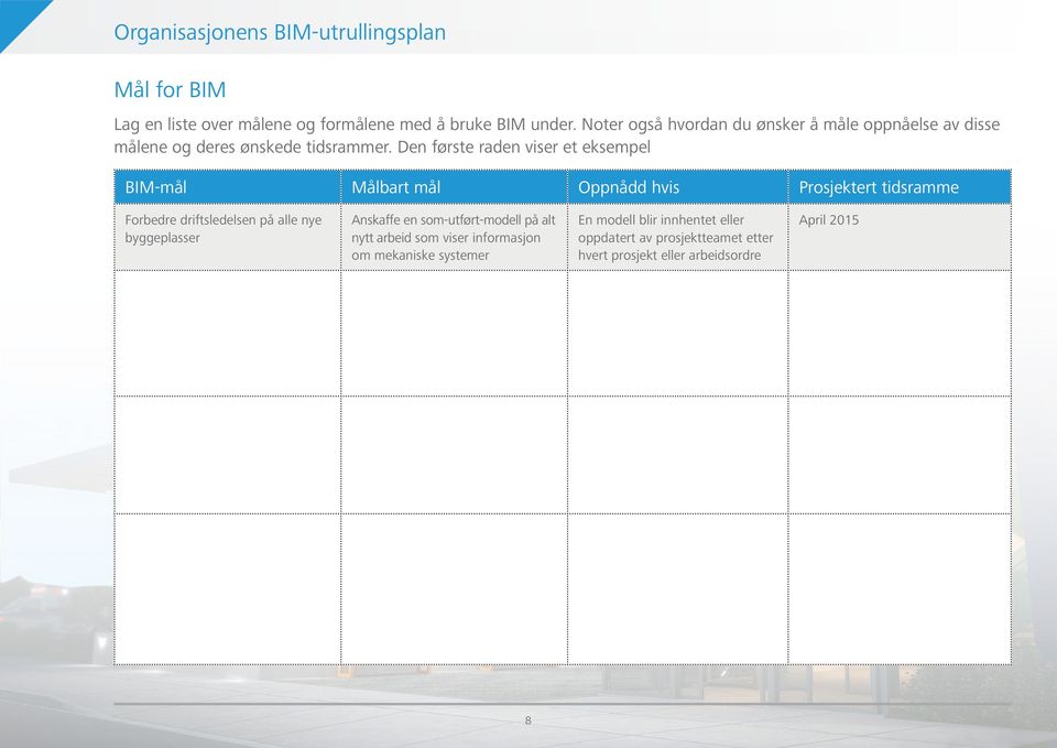 Den første raden viser et eksempel BIM-mål Målbart mål Oppnådd hvis Prosjektert tidsramme Forbedre driftsledelsen på alle nye
