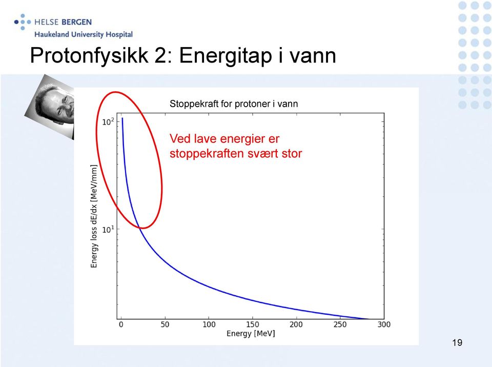 protoner i vann Ved lave