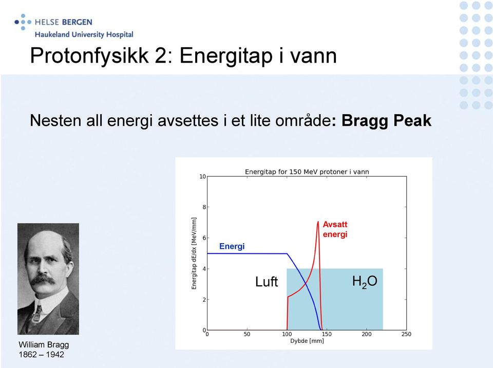 lite område: Bragg Peak Energi