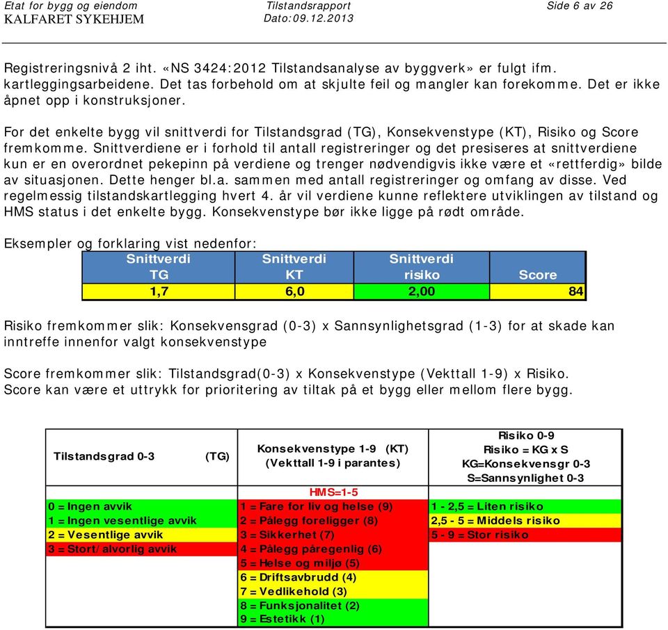 For det enkelte bygg vil snittverdi for Tilstandsgrad (TG), Konsekvenstype (KT), Risiko og Score fremkomme.