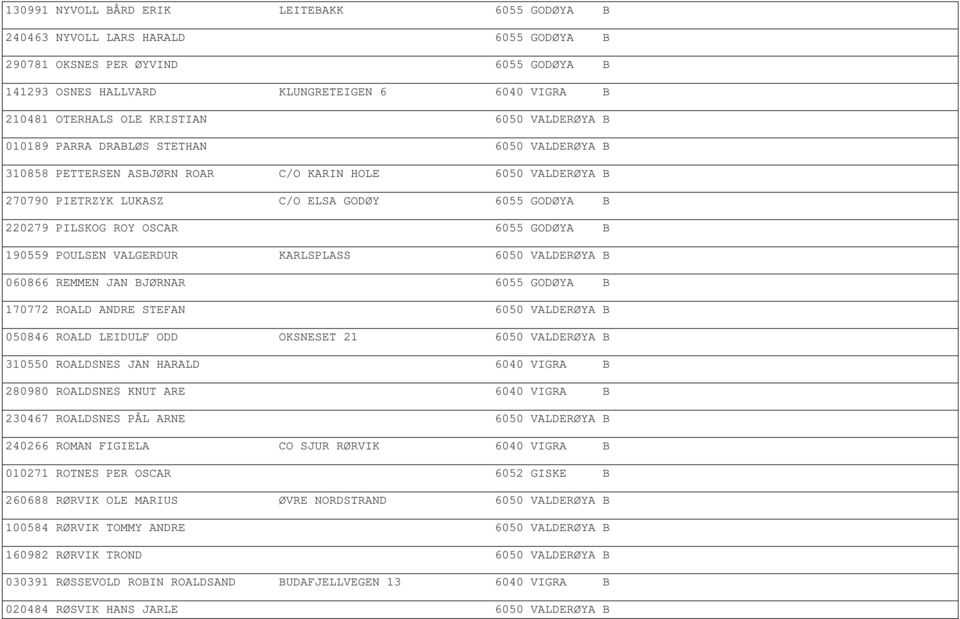 PILSKOG ROY OSCAR 6055 GODØYA B 190559 POULSEN VALGERDUR KARLSPLASS 6050 VALDERØYA B 060866 REMMEN JAN BJØRNAR 6055 GODØYA B 170772 ROALD ANDRE STEFAN 6050 VALDERØYA B 050846 ROALD LEIDULF ODD