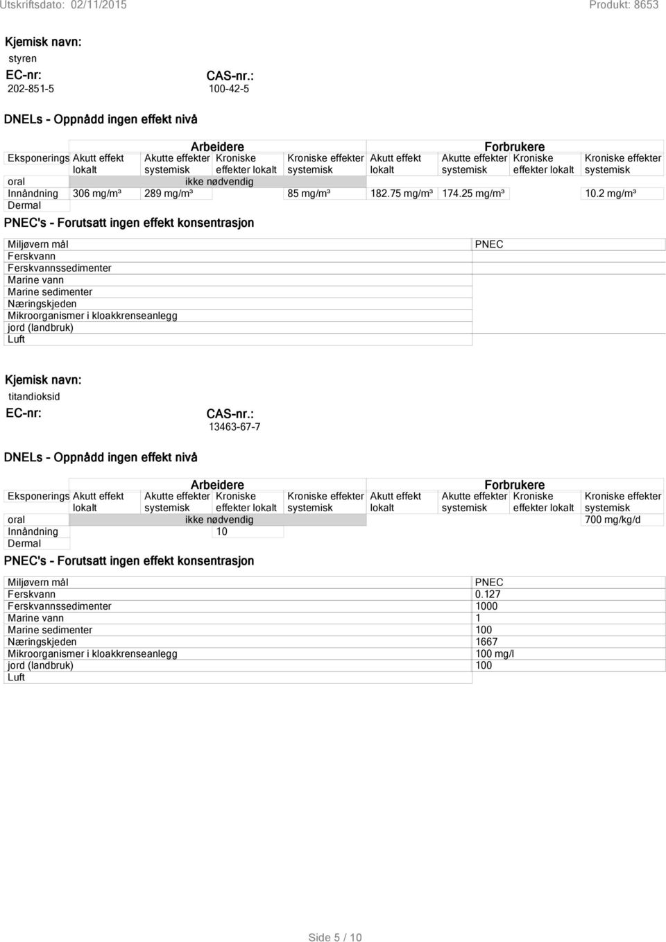 effekter lokalt oral ikke nødvendig Innåndning 306 mg/m³ 289 mg/m³ 85 mg/m³ 182.75 mg/m³ 174.25 mg/m³ 10.