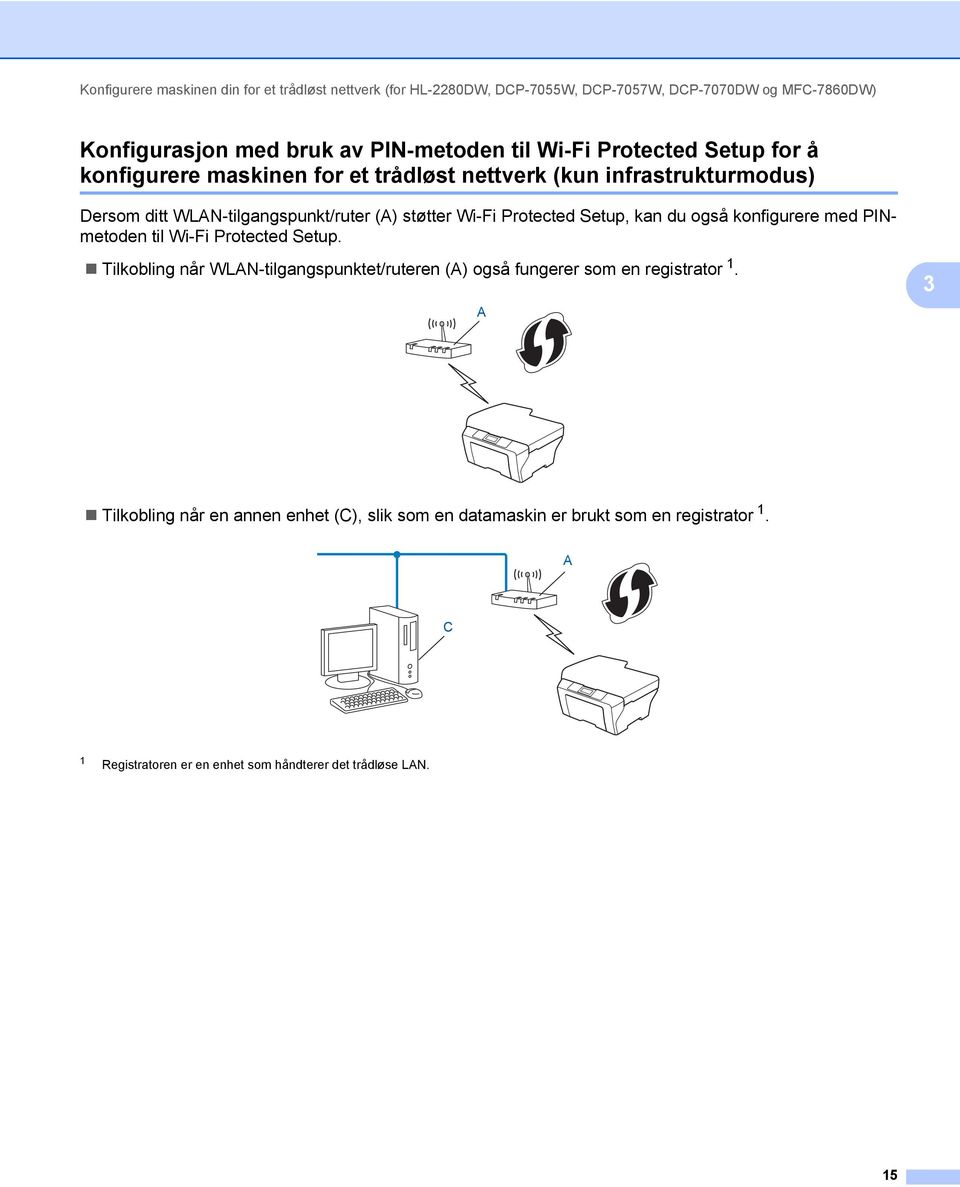 Protected Setup, kan du også konfigurere med PINmetoden til Wi-Fi Protected Setup.