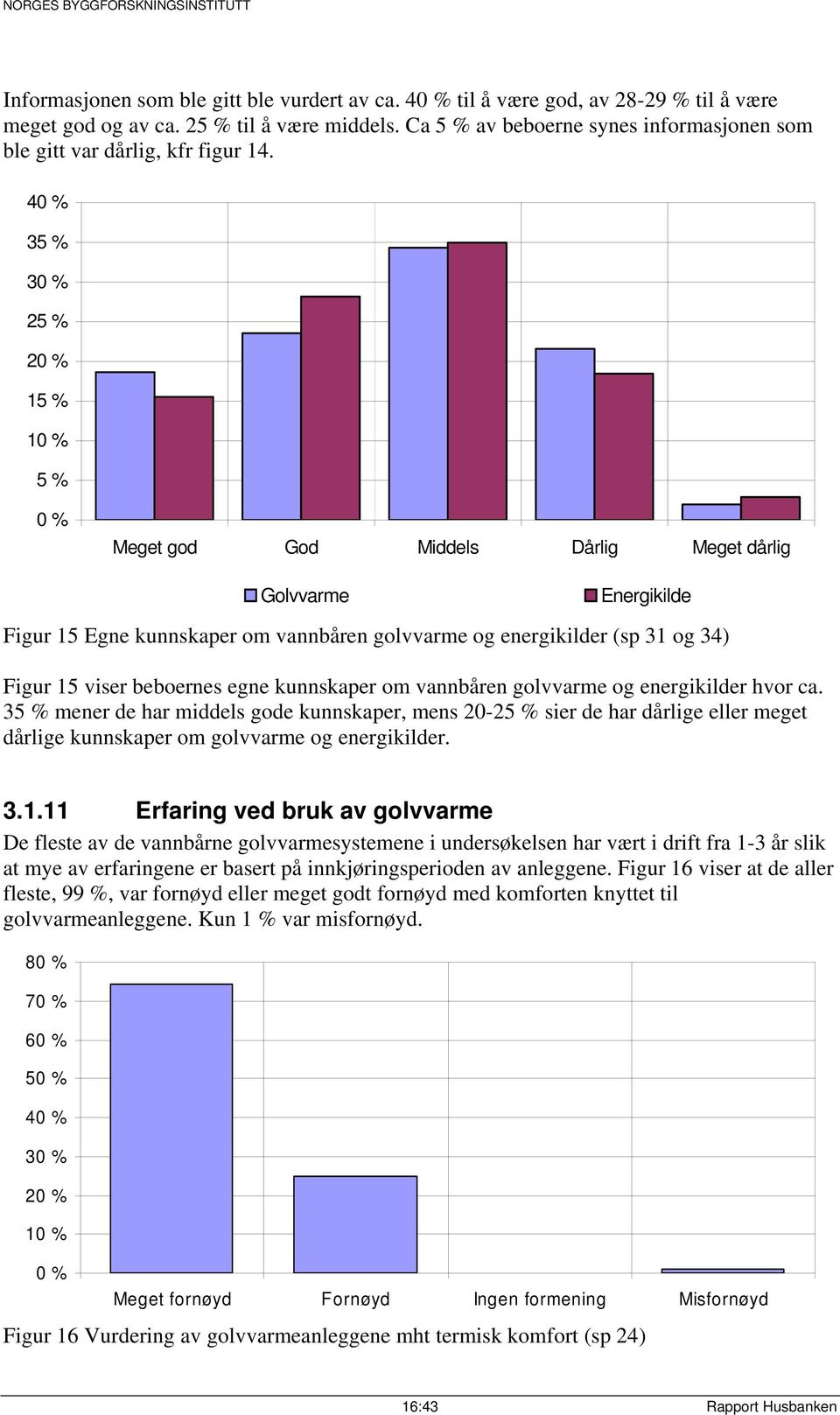 4 35 % 25 % 2 15 % 1 5 % Meget god God Middels Dårlig Meget dårlig Golvvarme Energikilde Figur 15 Egne kunnskaper om vannbåren golvvarme og energikilder (sp 31 og 34) Figur 15 viser beboernes egne