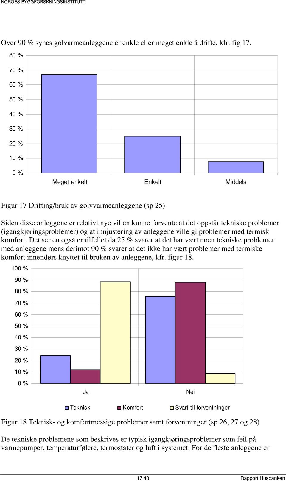 (igangkjøringsproblemer) og at innjustering av anleggene ville gi problemer med termisk komfort.