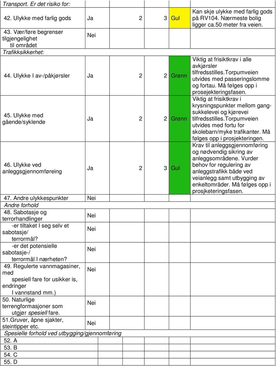 -er det potensielle sabotasje-/ terrormål I nærheten? 49. Regulerte vannmagasiner, med spesiell fare for usikker is, endringer I vannstand mm.) 50.