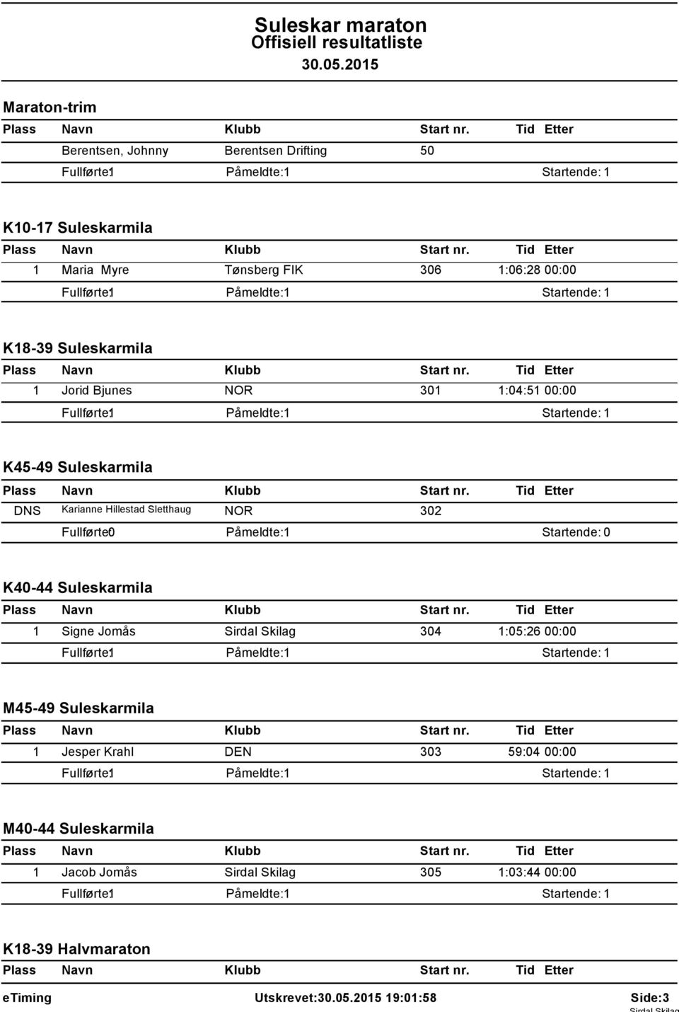 Startende: 0 K40-44 Suleskarmila 1 Signe Jomås Sirdal Skilag 304 1:05:26 00:00 M45-49 Suleskarmila 1 Jesper Krahl DEN 303