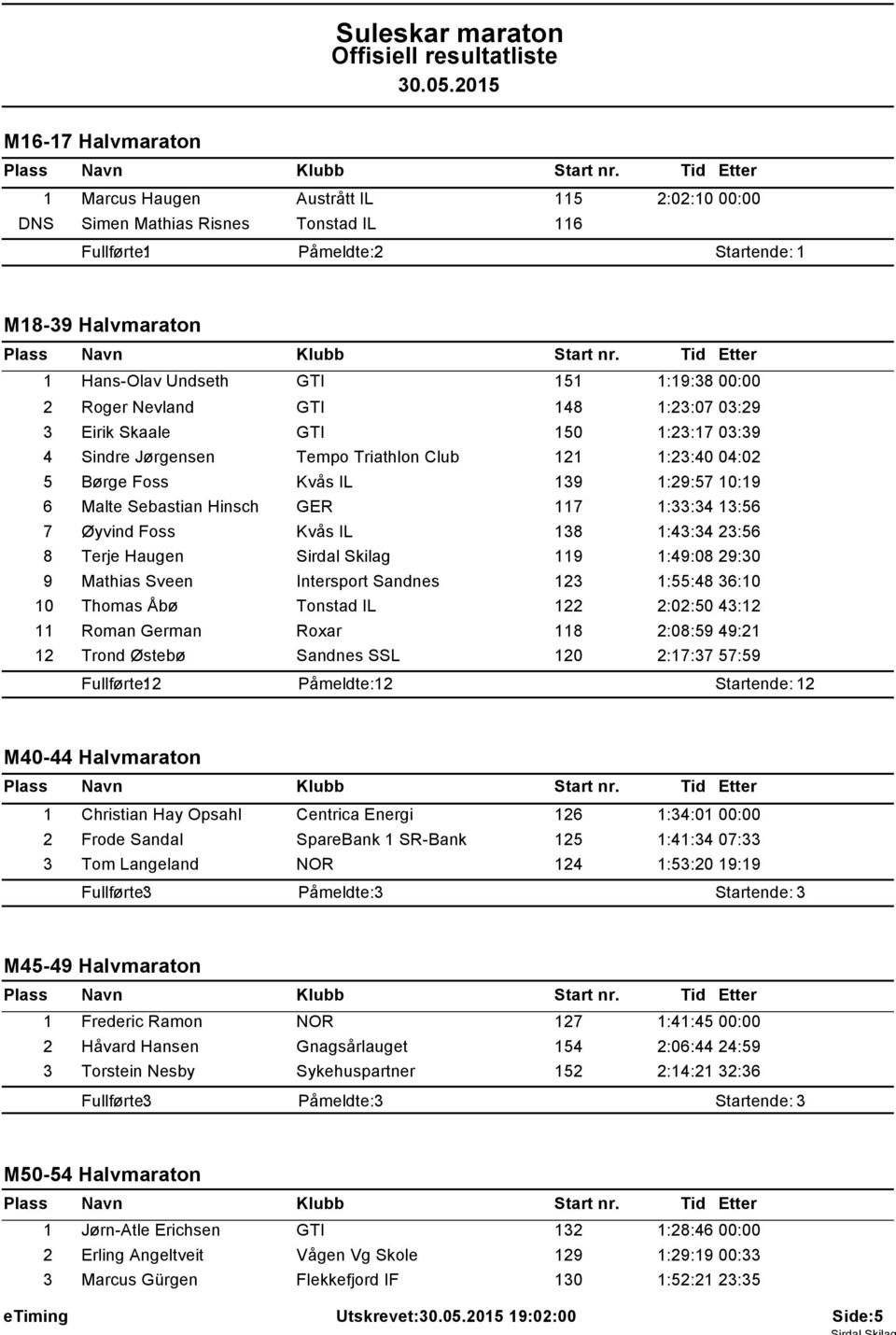 Foss Kvås IL 138 1:43:34 23:56 8 Terje Haugen Sirdal Skilag 119 1:49:08 29:30 9 Mathias Sveen Intersport Sandnes 123 1:55:48 36:10 10 Thomas Åbø Tonstad IL 122 2:02:50 43:12 11 Roman German Roxar 118