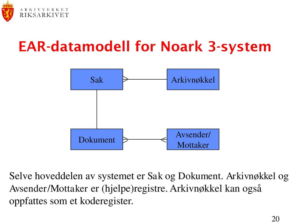 Dokument.