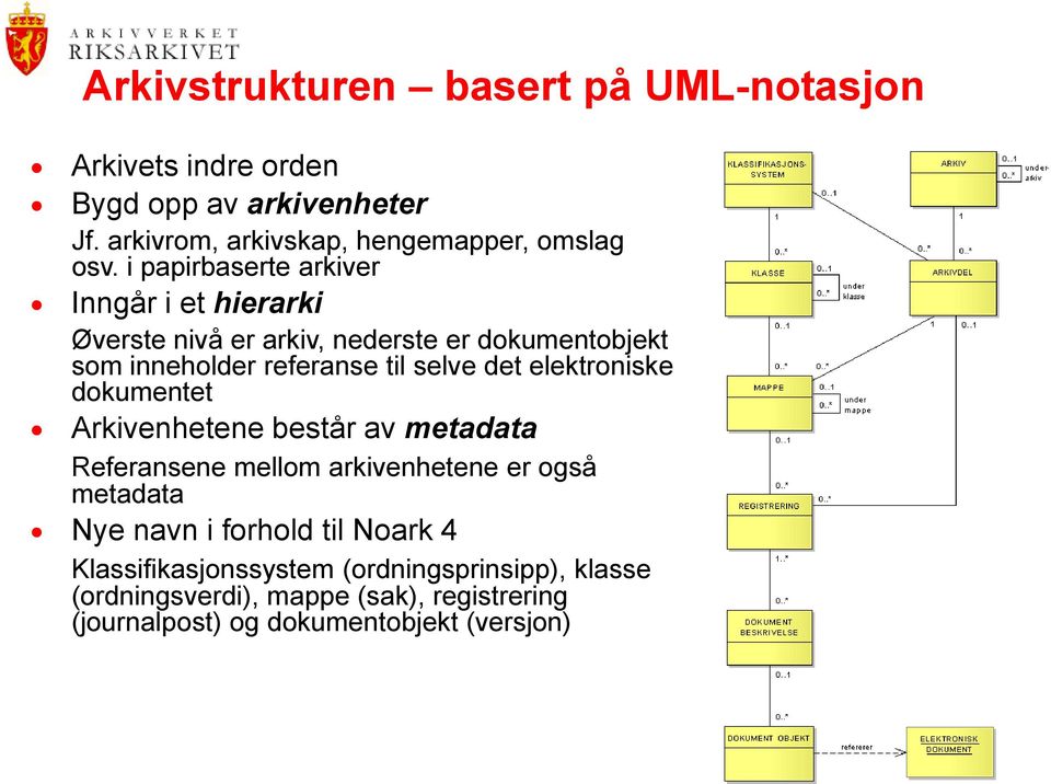 elektroniske dokumentet Arkivenhetene består av metadata Referansene mellom arkivenhetene er også metadata Nye navn i forhold til Noark