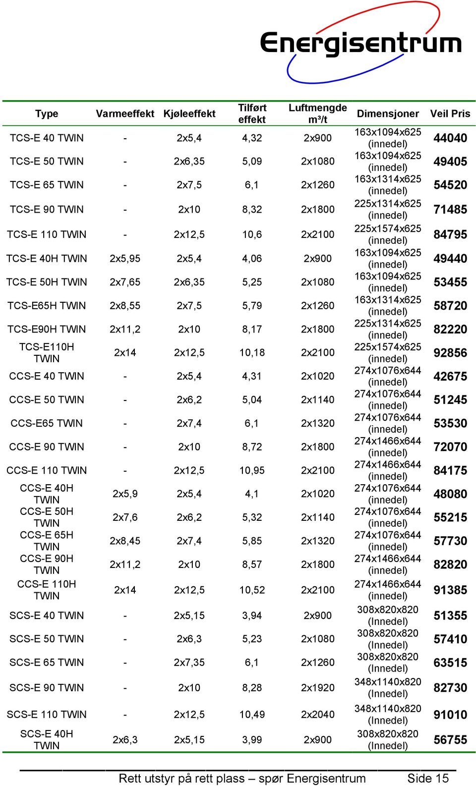 10,18 2x2100 CCS-E 40 TWIN - 2x5,4 4,31 2x1020 CCS-E 50 TWIN - 2x6,2 5,04 2x1140 CCS-E65 TWIN - 2x7,4 6,1 2x1320 CCS-E 90 TWIN - 2x10 8,72 2x1800 CCS-E 110 TWIN - 2x12,5 10,95 2x2100 CCS-E 40H TWIN