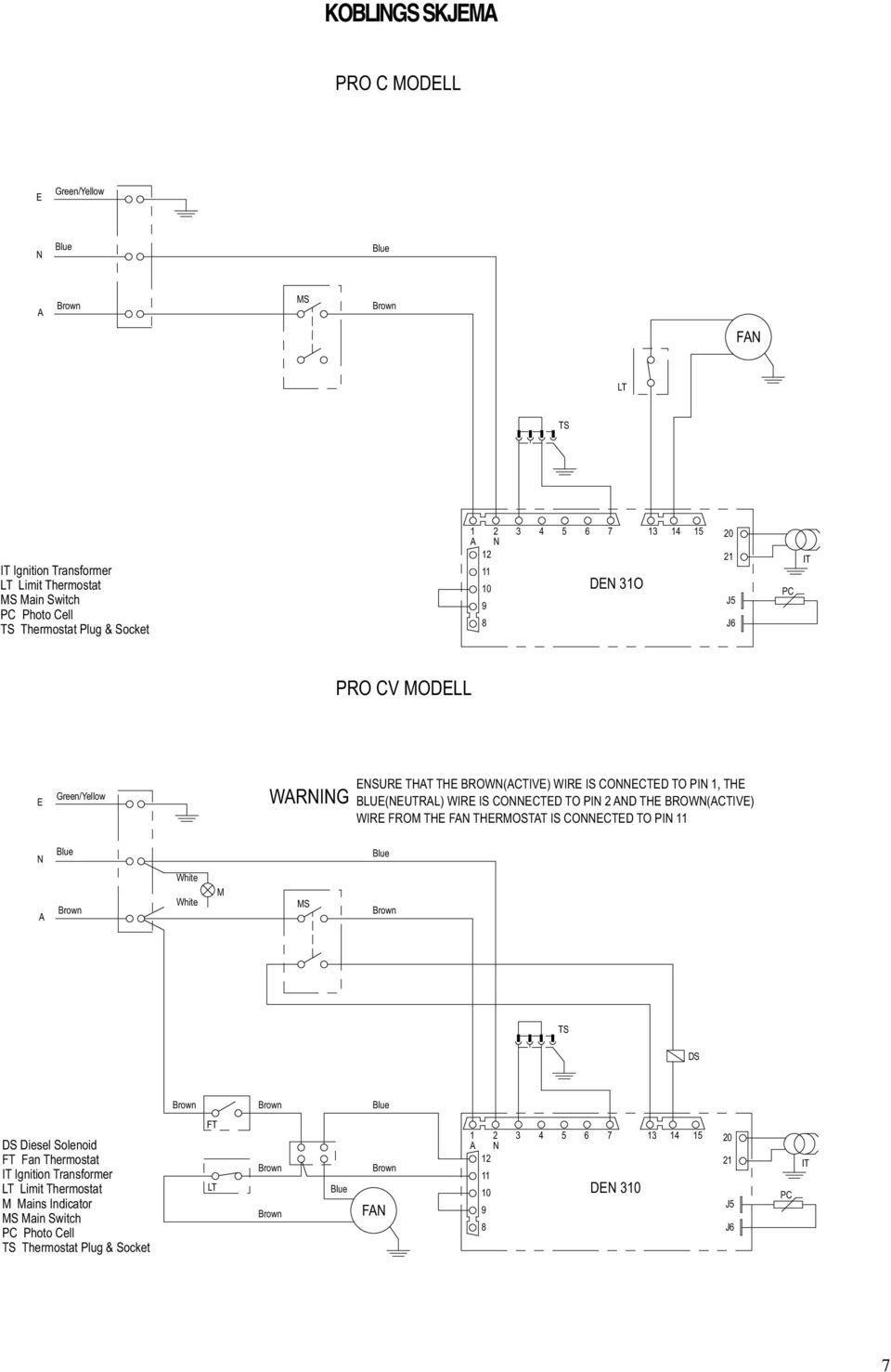 CONNECTED TO PIN 2 ND THE BROWN(CTIVE) WIRE FROM THE FN THERMOSTT IS CONNECTED TO PIN 11 N Blue Blue White White M MS TS DS Blue DS Diesel Solenoid FT Fan Thermostat IT