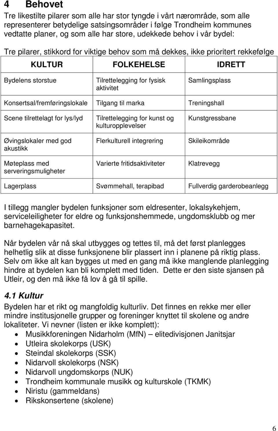 Samlingsplass Konsertsal/fremføringslokale Tilgang til marka Treningshall Scene tilrettelagt for lys/lyd Øvingslokaler med god akustikk Møteplass med serveringsmuligheter Tilrettelegging for kunst og