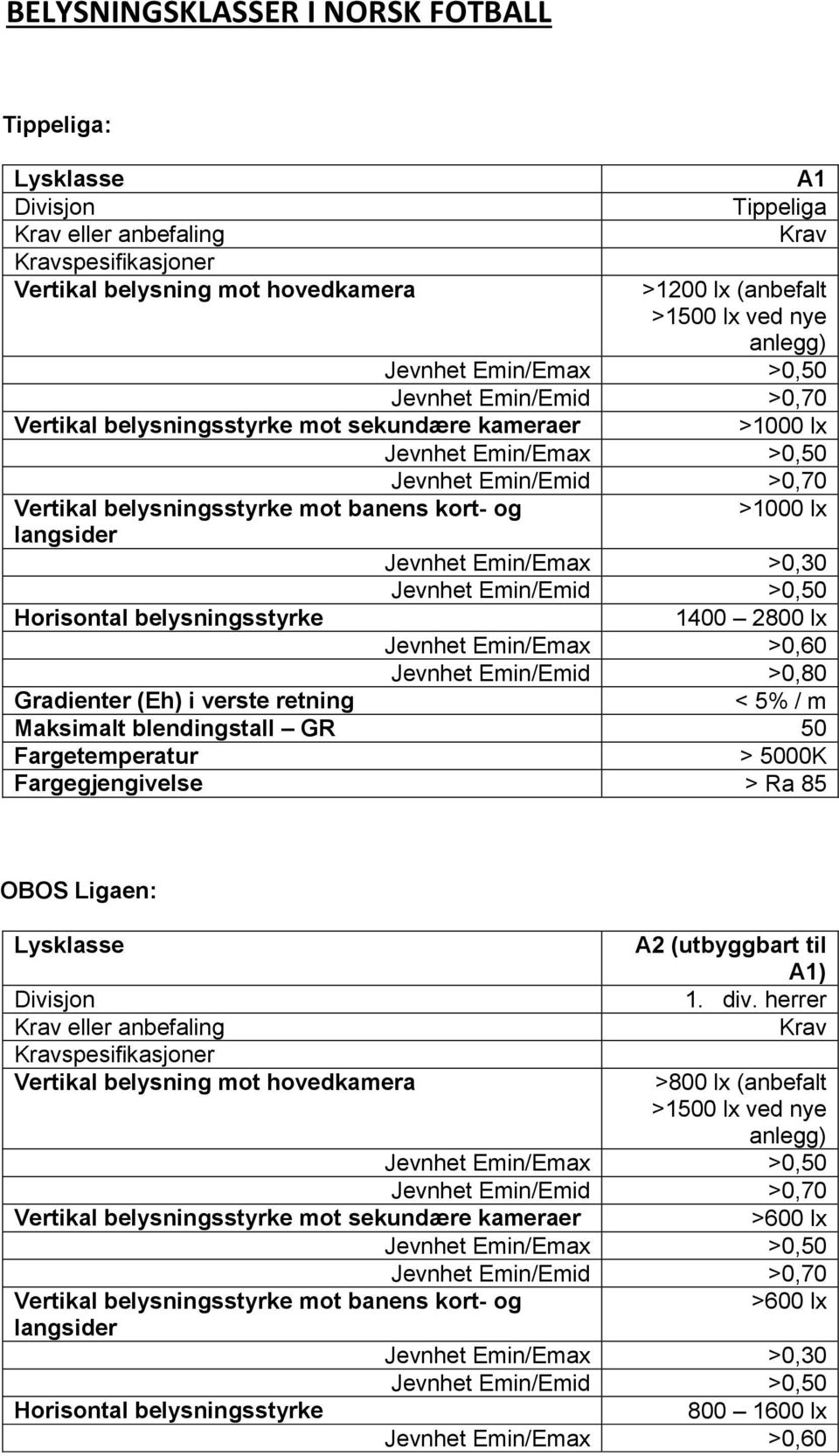 5000K Fargegjengivelse > Ra 85 OBOS Ligaen: A2 (utbyggbart til A1) 1. div.