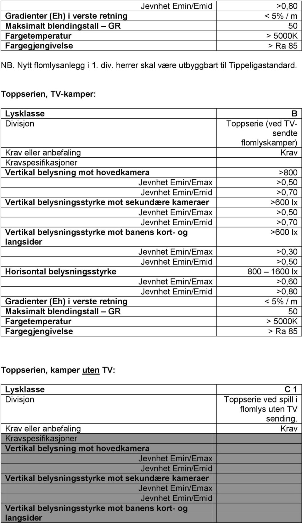 Toppserien, TV-kamper: B Toppserie (ved TVsendte flomlyskamper) Krav >800 >0,50 >0,70 >600 lx