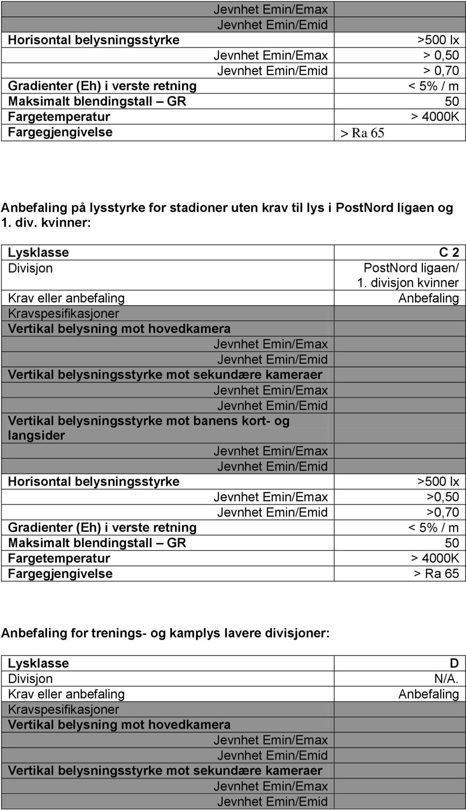 kvinner: C 2 PostNord ligaen/ 1.