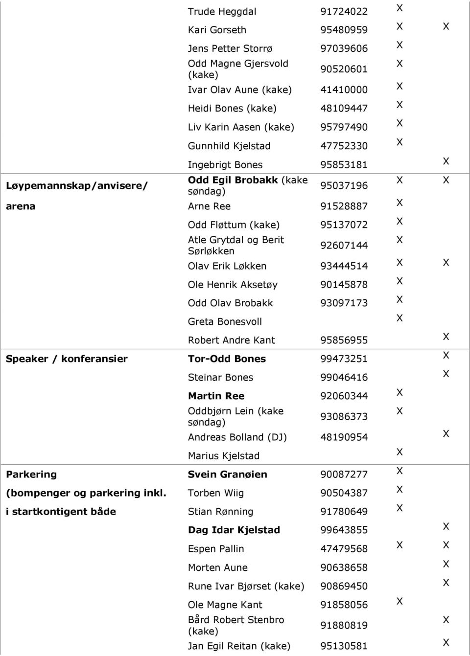 Henrik Aksetøy 90145878 Odd Olav Brobakk 93097173 Greta Bonesvoll Robert Andre Kant 95856955 Speaker / konferansier Tor-Odd Bones 99473251 Steinar Bones 99046416 Martin Ree 92060344 Oddbjørn Lein
