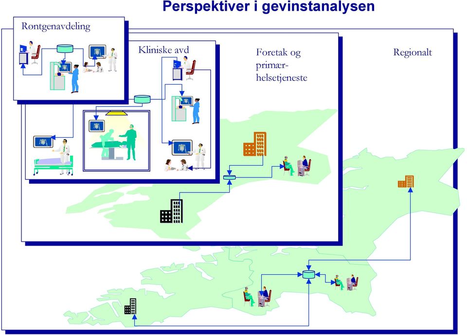 Kliniske avd Foretak og