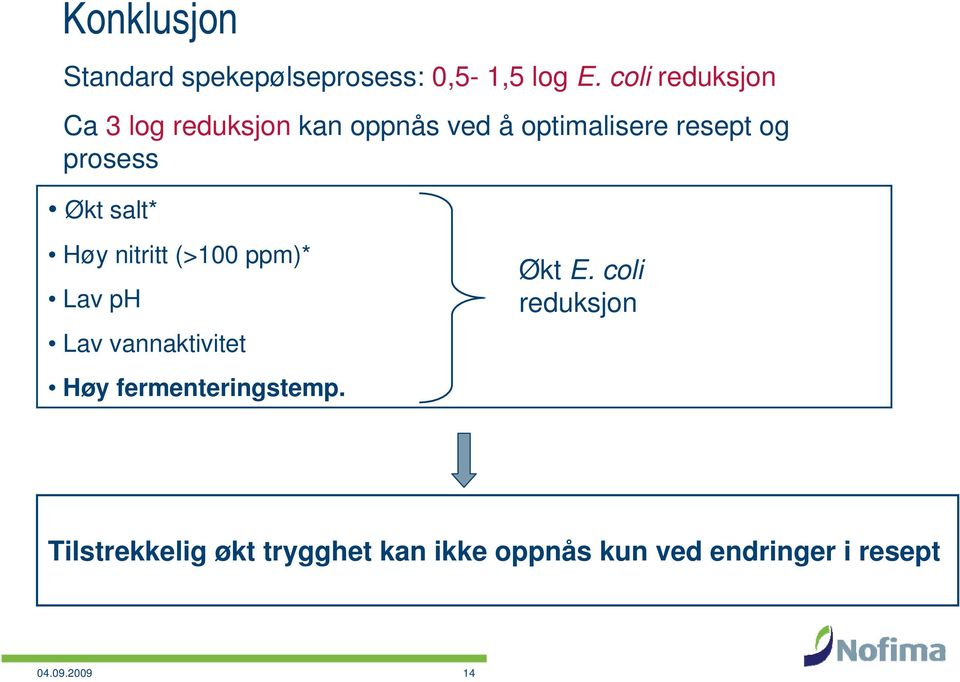 prosess Økt salt* Høy nitritt (>100 ppm)* Lav ph Lav vannaktivitet Høy