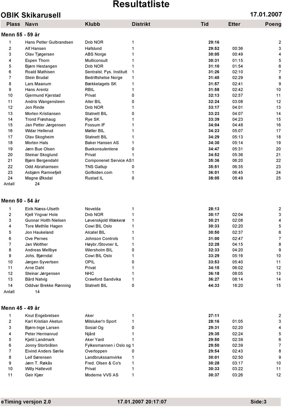 Institutt 3:6 : 7 7 Stein Brudal Bedriftshelse Norge 3:45 :9 8 8 Lars Maanum Bækkelagets SK 3:57 :4 9 9 Hans Arentz RBIL 3:58 :4 Gjermund Kjerstad Privat 3:3 :57 Andris Wangensteen Aller BIL 3:4 3:8