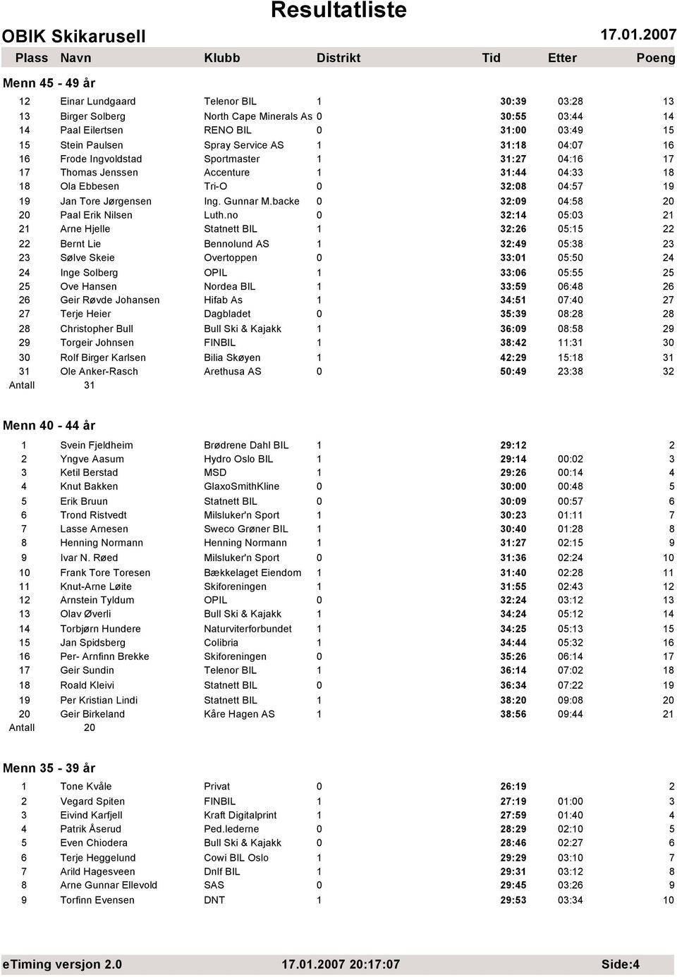 no 3:4 5:3 Arne Hjelle Statnett BIL 3:6 5:5 Bernt Lie Bennolund AS 3:49 5:38 3 3 Sølve Skeie Overtoppen 33: 5:5 4 4 Inge Solberg OPIL 33:6 5:55 5 5 Ove Hansen Nordea BIL 33:59 6:48 6 6 Geir Røvde