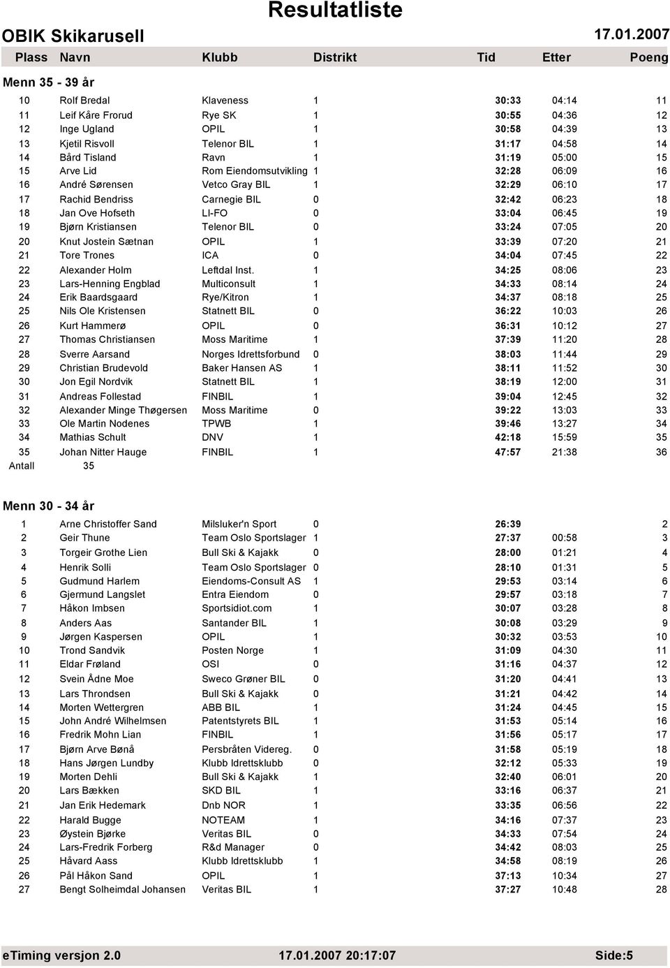 Sætnan OPIL 33:39 7: Tore Trones ICA 34:4 7:45 Alexander Holm Leftdal Inst.