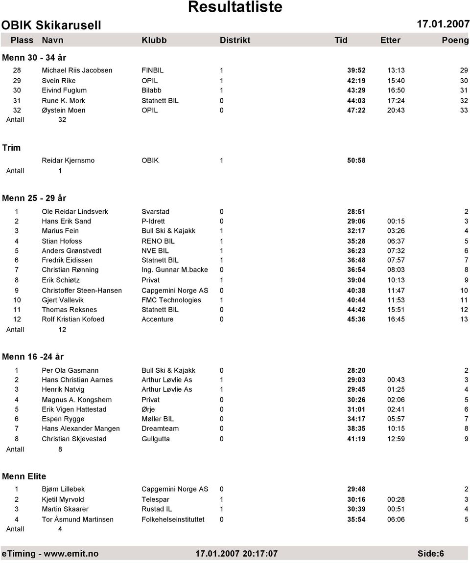 Bull Ski & Kajakk 3:7 3:6 4 4 Stian Hofoss RENO BIL 35:8 6:37 5 5 Anders Grønstvedt NVE BIL 36:3 7:3 6 6 Fredrik Eidissen Statnett BIL 36:48 7:57 7 7 Christian Rønning Ing. Gunnar M.