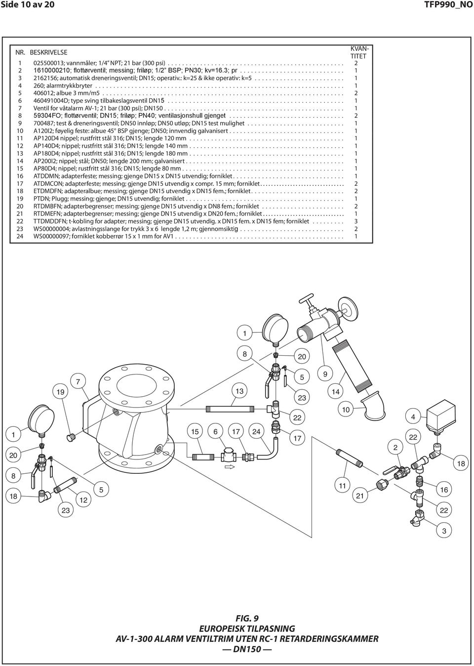 våt AV-; bar (00 ; ps); DN0 Automatc dran valve; /"; op: k= & non op: k= 0 04FO; flottørventl; DN; 4 0; frløp; Alarm PN40; pressure ventlasjonshull swtch gjenget 70047; test & drenngsventl; 400; DN0