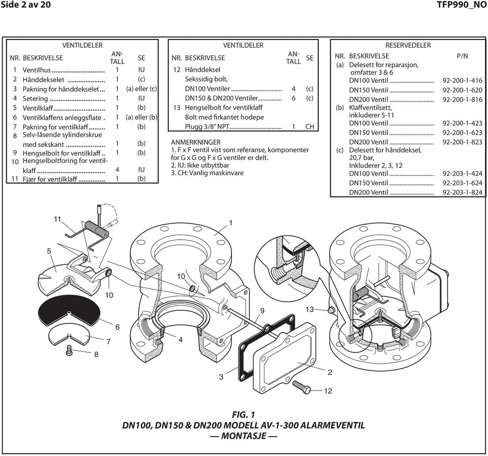 Wash sylndskrue See (b) med Hex sekskant Self-Lockng (b) Hengselbolt Cap Screw ventlklaff See (b) (b) 0 Hengselboltng Clapp Hnge Pn ventlklaff Clapp Hnge 4 IU See (b) 0 Fjær Pn Bushng ventlklaff 4 NR