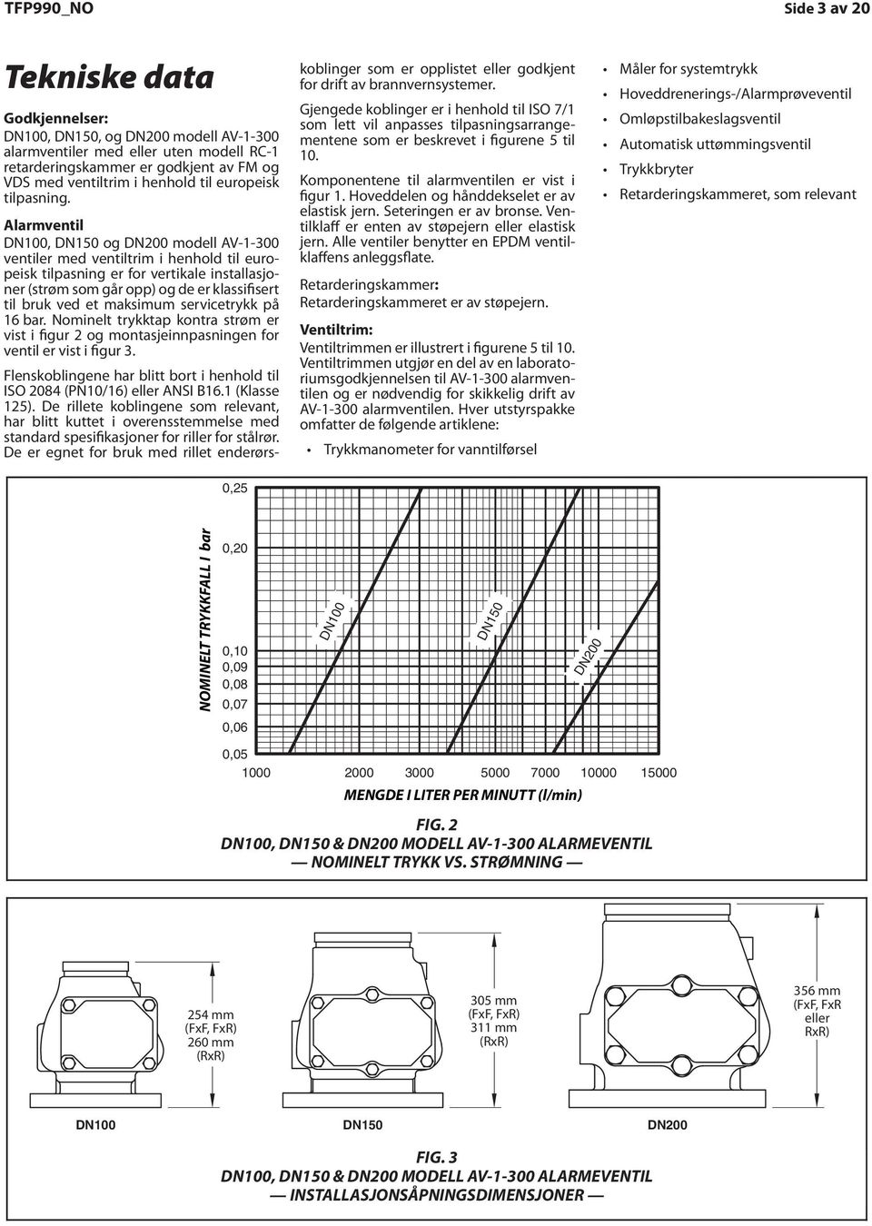 (Ref AV--00 Fg- DN00, ventl ures thru med 0) ventltrm henhold tl europesk tlpasnng vtkale nstallasjon Alarm (strøm Valve som går opp) og de klassfst tl The bruk DN00, ved et maksmum DN0, and