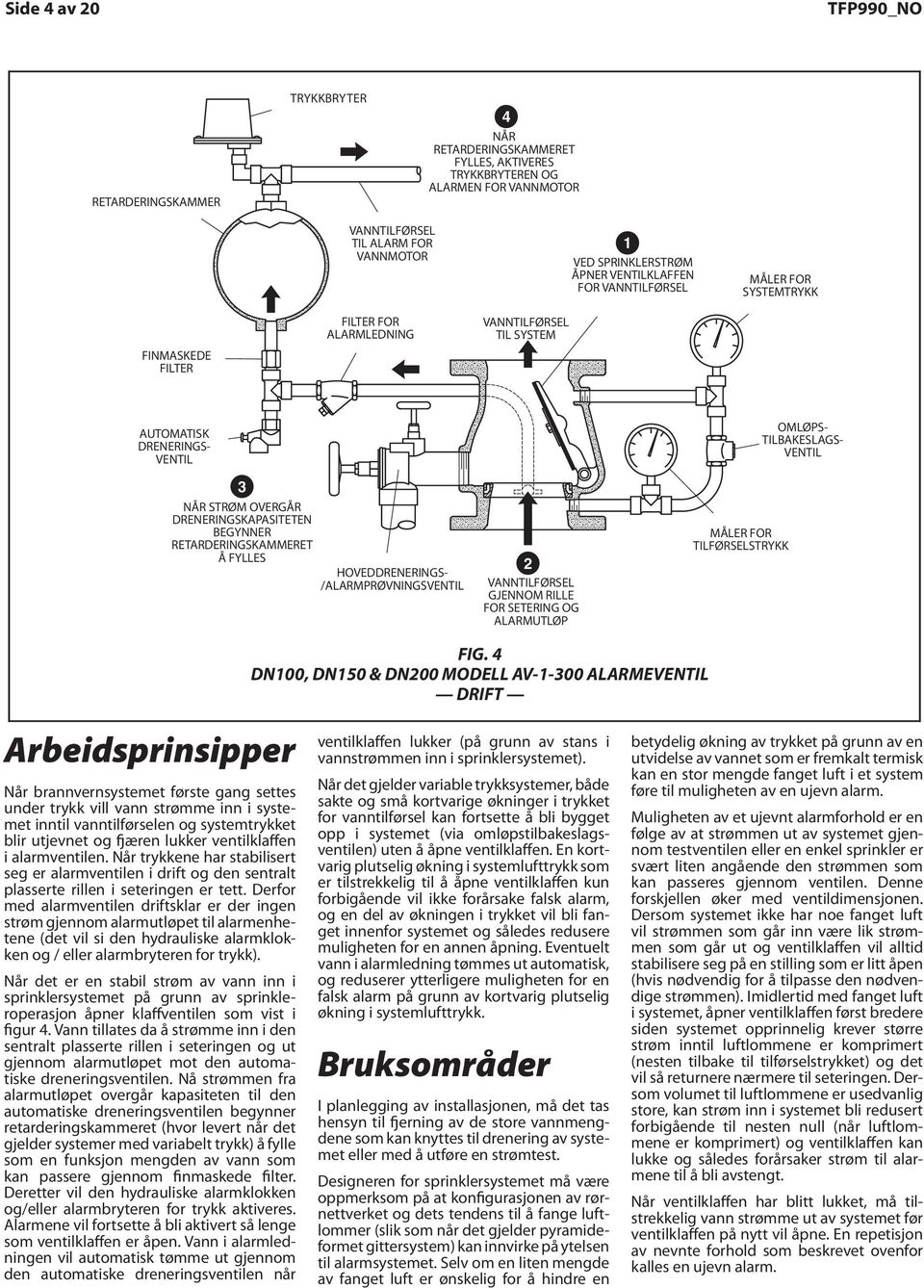 SPRINKLERSTRØM ÅPNER FLOW, VENTILKLAFFEN WATERWAY CLAPPER FOR VANNTILFØRSEL OPENS WATERFLOW ALARM FILTER FOR LINE VANNTILFØRSEL ALARMLEDNING TO SYSTEM STRAINER TIL SYSTEM SYSTEM MÅLER FOR PRESSURE