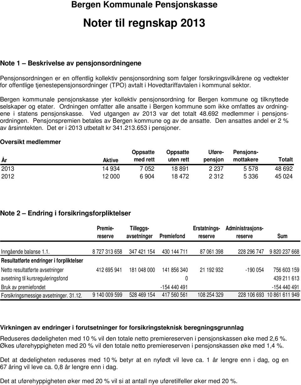 Ordningen omfatter alle ansatte i Bergen kommune som ikke omfattes av ordningene i statens pensjonskasse. Ved utgangen av 2013 var det totalt 48.692 medlemmer i pensjonsordningen.