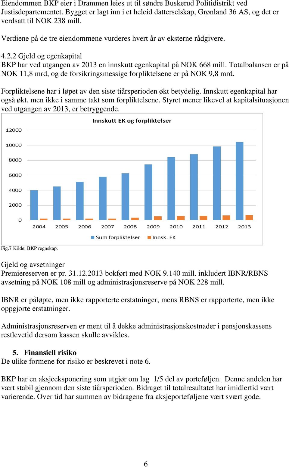 Totalbalansen er på NOK 11,8 mrd, og de forsikringsmessige forpliktelsene er på NOK 9,8 mrd. Forpliktelsene har i løpet av den siste tiårsperioden økt betydelig.