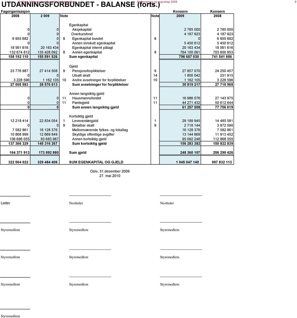 Overkursfond 4 187 923 4 187 923 6 955 682 0 8 Egenkapital bundet 8 0 6 955 682 0 0 Annen innskutt egenkapital 5 450 612 5 450 612 18 561 616 20 163 434 Egenkapital internt pålagt 20 163 434 18 561