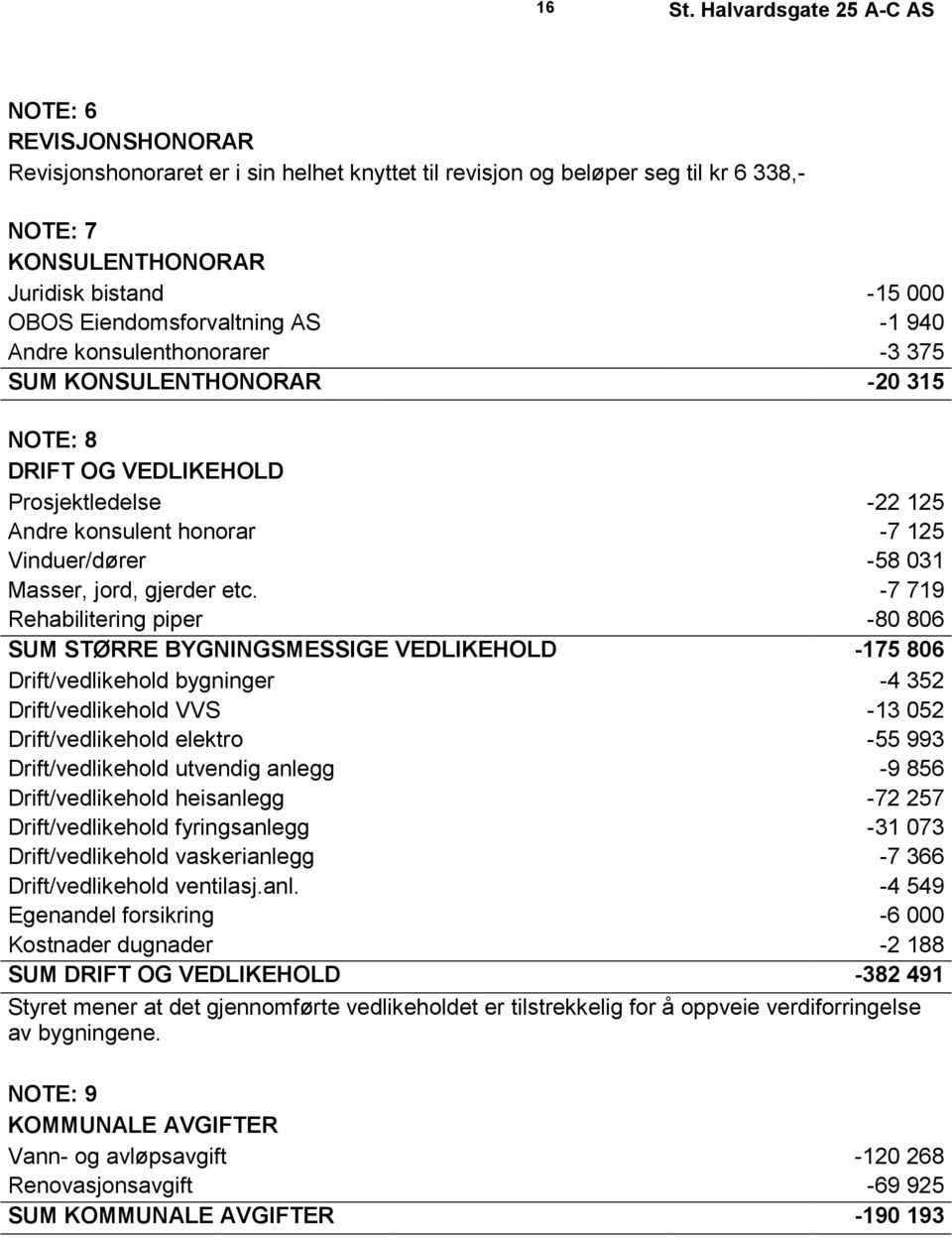 Eiendomsforvaltning AS -1 940 Andre konsulenthonorarer -3 375 SUM KONSULENTHONORAR -20 315 NOTE: 8 DRIFT OG VEDLIKEHOLD Prosjektledelse -22 125 Andre konsulent honorar -7 125 Vinduer/dører -58 031