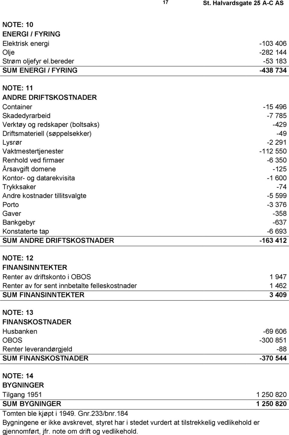 291 Vaktmestertjenester -112 550 Renhold ved firmaer -6 350 Årsavgift domene -125 Kontor- og datarekvisita -1 600 Trykksaker -74 Andre kostnader tillitsvalgte -5 599 Porto -3 376 Gaver -358 Bankgebyr