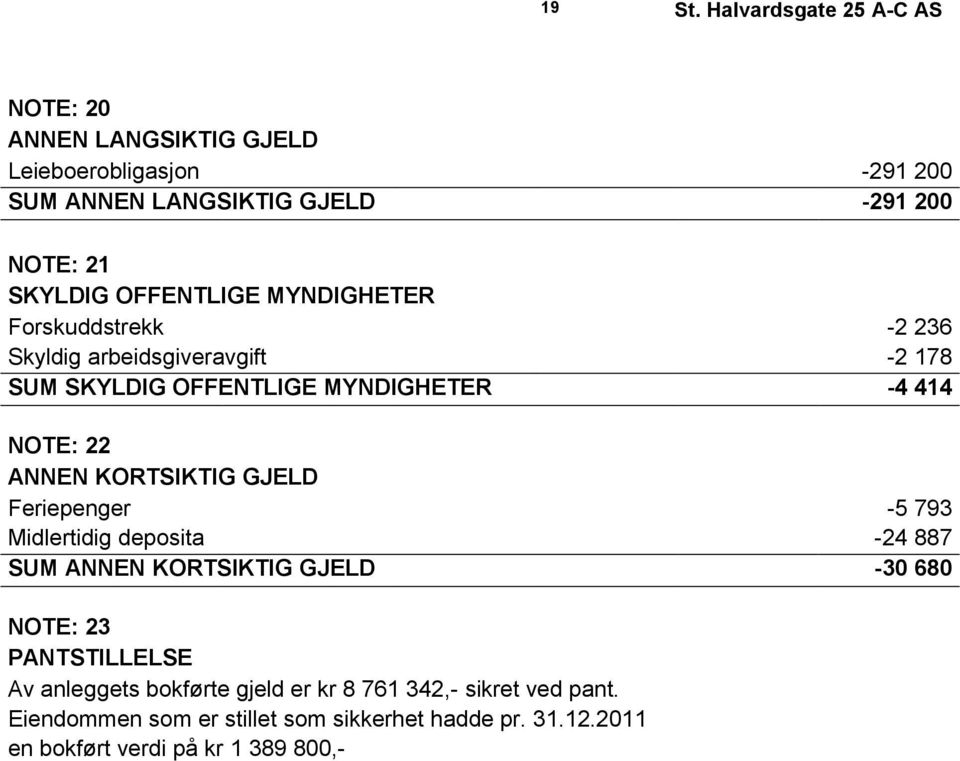 OFFENTLIGE MYNDIGHETER Forskuddstrekk -2 236 Skyldig arbeidsgiveravgift -2 178 SUM SKYLDIG OFFENTLIGE MYNDIGHETER -4 414 NOTE: 22 ANNEN