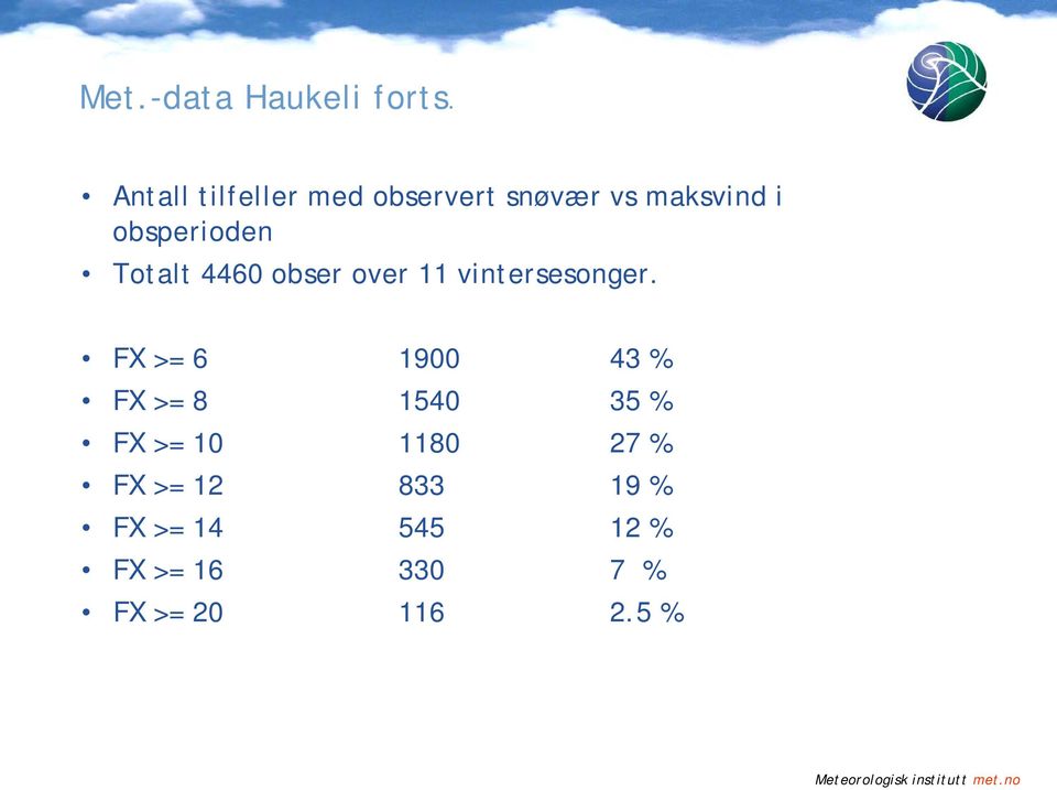 Totalt 4460 obser over 11 vintersesonger.