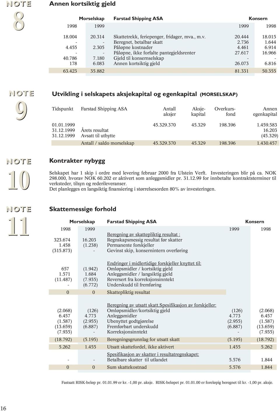 882 81.331 50.355 NOTE 9 Utvikling i selskapets aksjekapital og egenkapital (MORSELSKAP) Tidspunkt Farstad Shipping ASA Antall Aksje Overkurs Annen aksjer kapital fond egenkapital 01.01.1999 45.329.